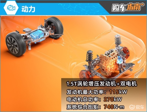 推荐高配版 凯迪拉克XT5 PHEV购车指南