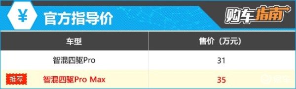 推荐高配版 凯迪拉克XT5 PHEV购车指南
