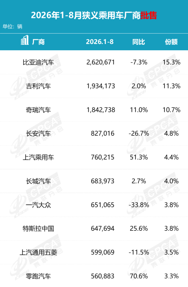 同时对标小米、保时捷、比亚迪?零跑这次卷疯了!