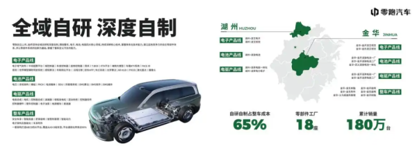 同时对标小米、保时捷、比亚迪?零跑这次卷疯了!