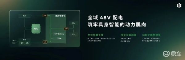 同时对标小米、保时捷、比亚迪?零跑这次卷疯了!