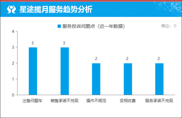 质选车:2027款星途揽月以诚意打动人心