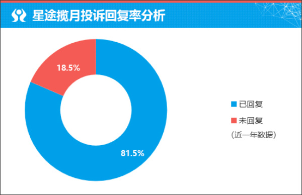 质选车:2027款星途揽月以诚意打动人心