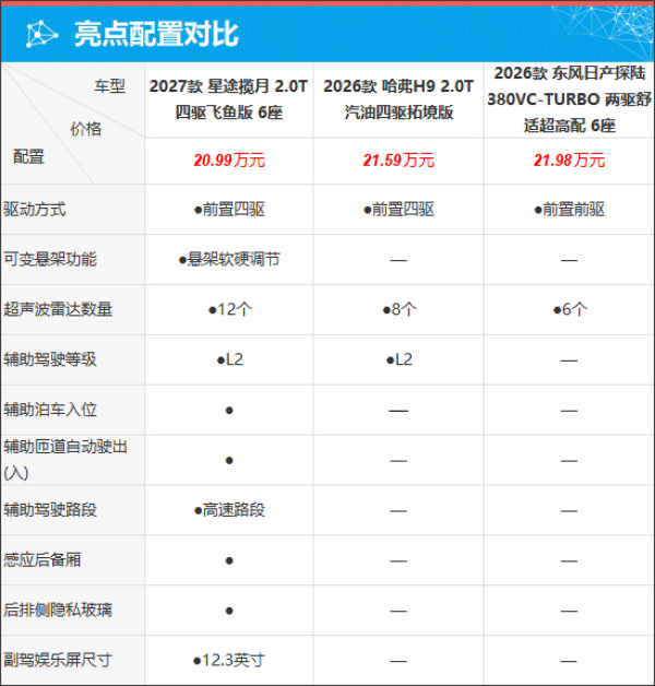 质选车:2027款星途揽月以诚意打动人心
