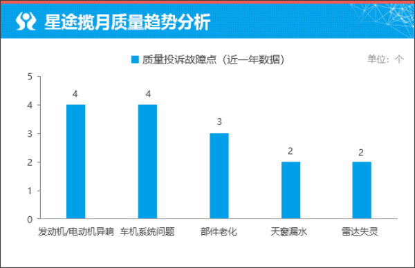质选车:2027款星途揽月以诚意打动人心