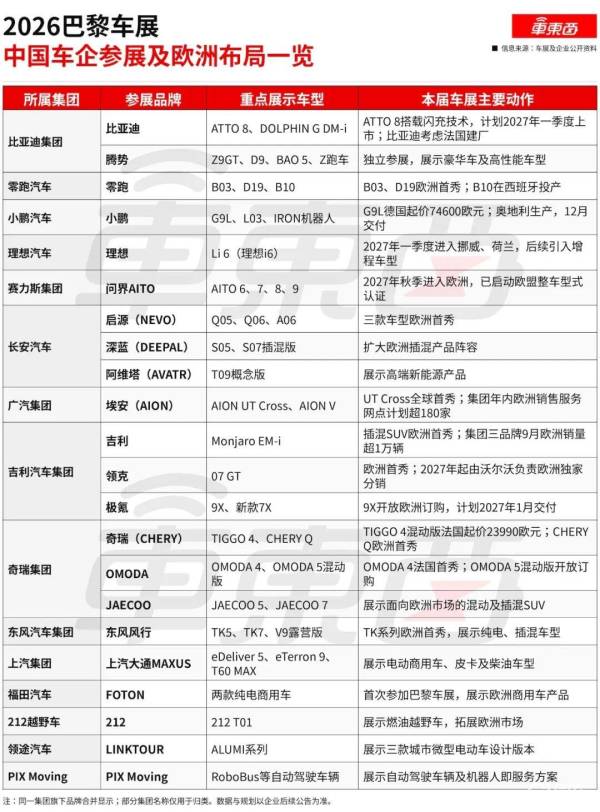 中国车企涌向巴黎车展，两大新变局暗藏风暴