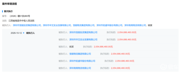 宝能姚振华，再被执行20.5亿！累计被执行金额超490亿