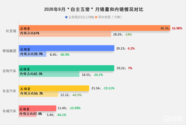 领克汽车回应车主坠崖事件；全新旅行者7售12.59万起