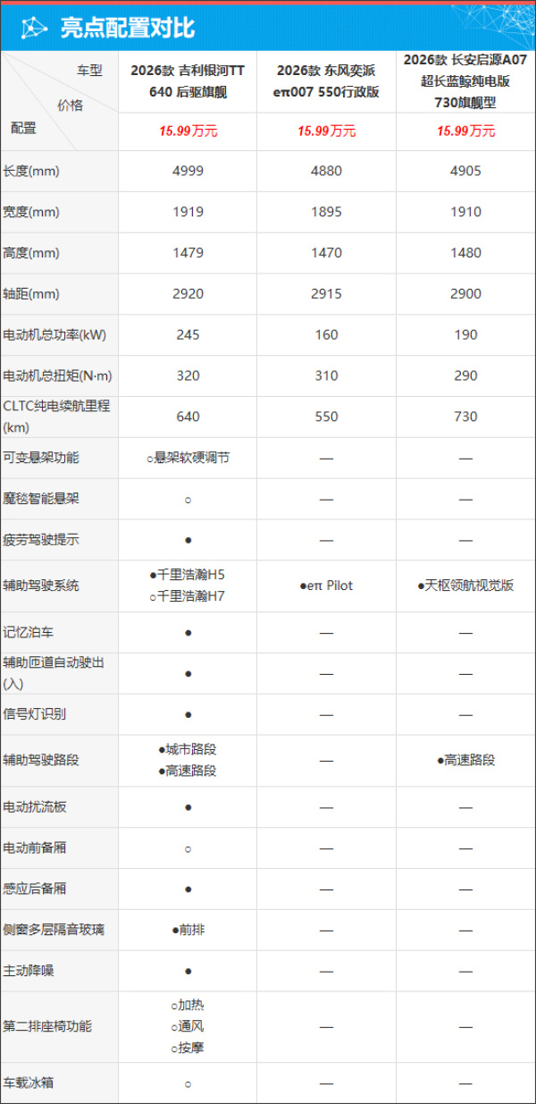 质选车:吉利银河TT以平价定位实现越级性能
