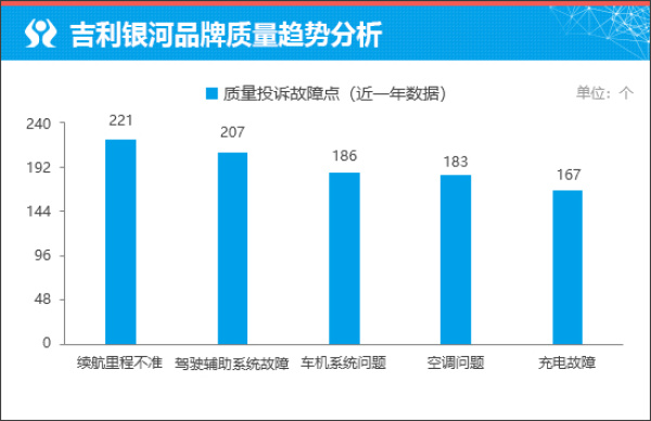 质选车:吉利银河TT以平价定位实现越级性能