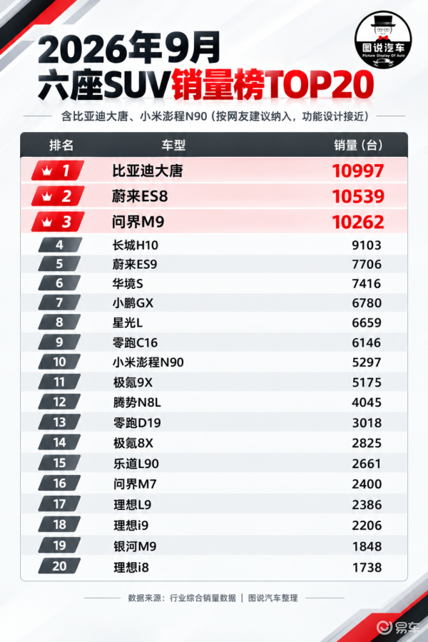 冬季来临,9款没满一岁六座SUV真正的考验来了