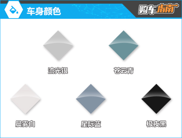 推荐智臻版 2027款捷途X90购车指南