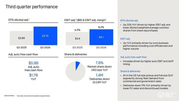 通用中国三季度净赚2.1亿：连续2年盈利，CEO称会更难
