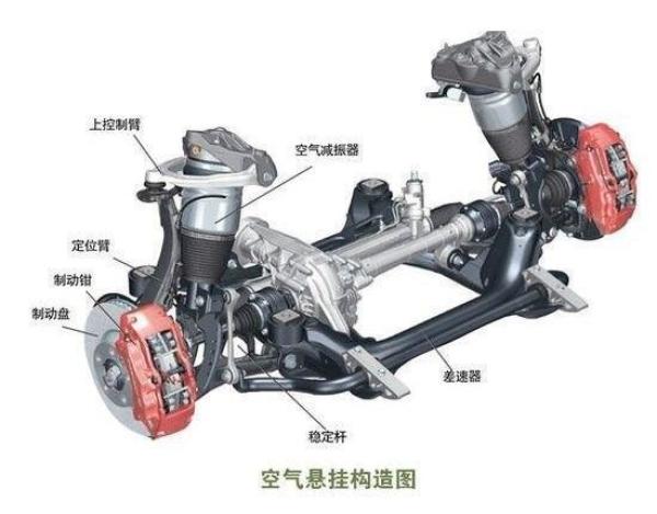 特别是在Model S和Model X车型中使用的智能空气悬架特_易车