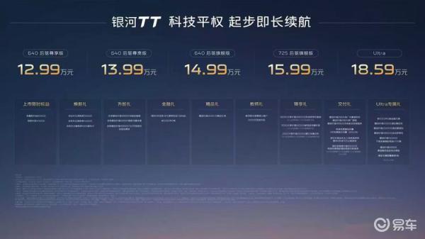 吉利银河 TT：起售价 12.99 万元，入门版本即配备 640 公里长续航能力