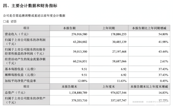 盈利压力驱动下汽车企业纷纷寻求“去宁德时代化”,自主研发电池是否成为唯一出路?