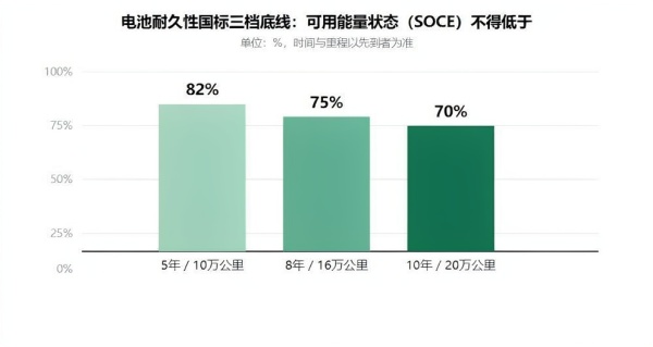 国庆假期过后，新能源汽车竟成了“传家宝”？
