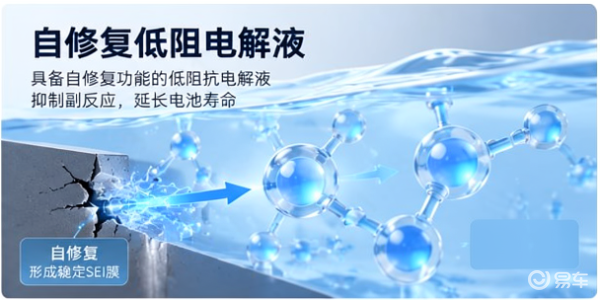 好轻卡 江铃造,业界首辆 8C 超充车型正式面世