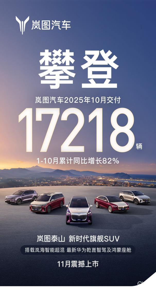 再创新高！岚图汽车10月交付17218辆 实现稳健九连涨