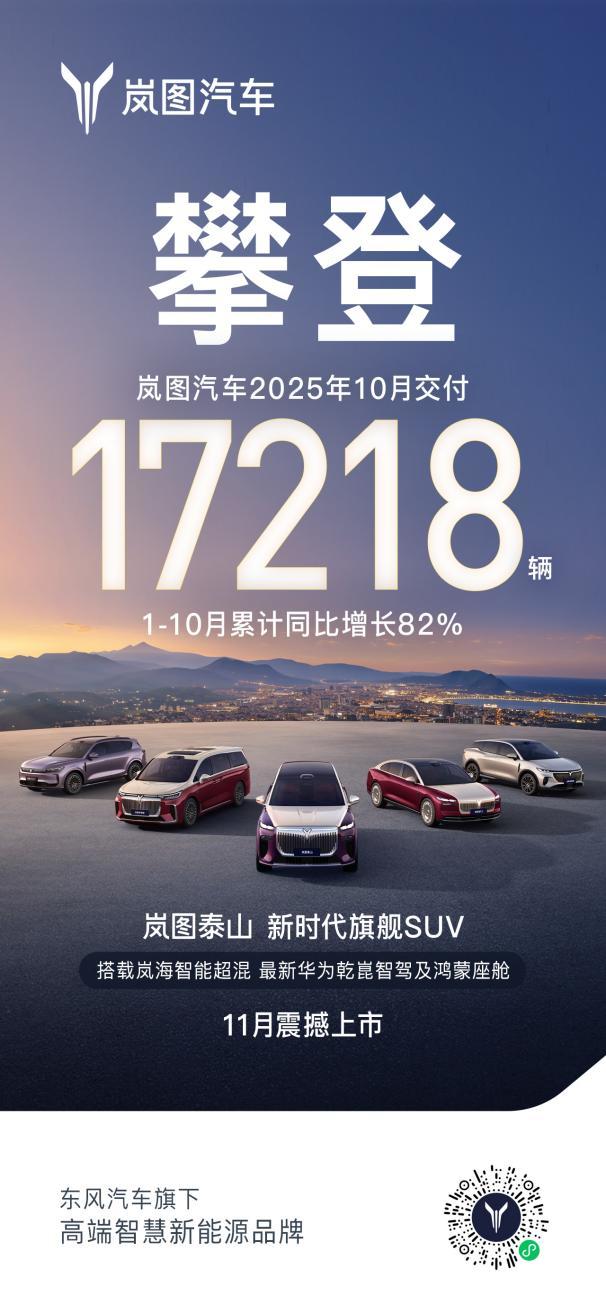 岚图汽车10月交付17218辆 实现稳健九连涨