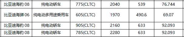 理想L8 Livis续航343km 多款新车续航曝光