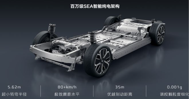 银河E8卷王，17.58万起网友：刚发了年终奖就剁手了！