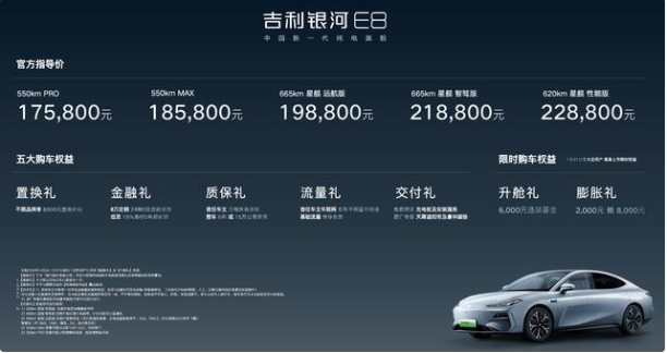 “千站万桩”在手，吉利银河E8颠覆充电体验，告别燃油依赖