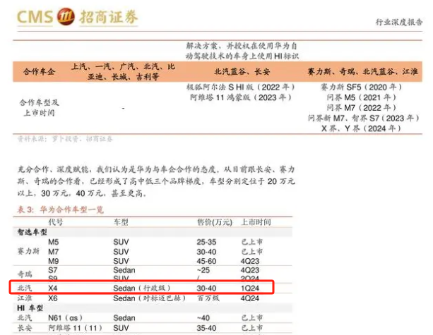 或定名拓界！北汽华为合作升级，首款车为30万级行政车