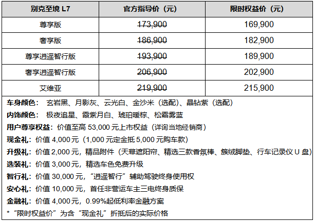 别克至境L7上市，限时权益价16.99万~21.59万
