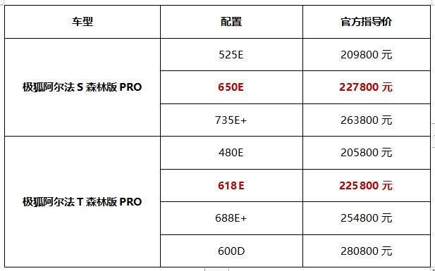 为何评价急速飙升？极狐阿尔法S/T森林版新车上市多项升级