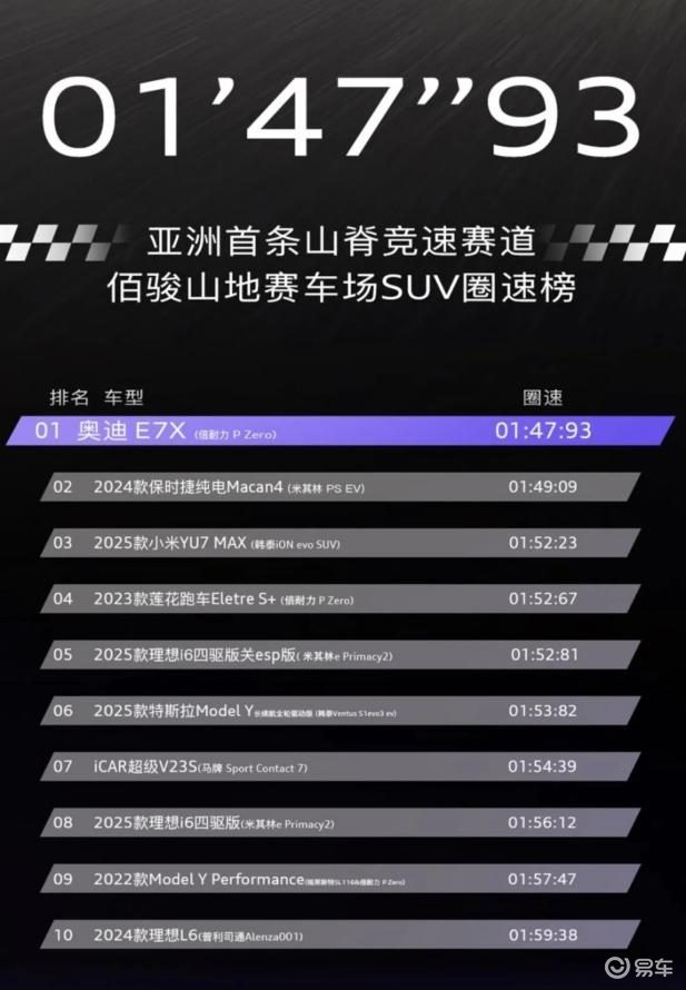 奥迪E7X与极氪8X，谁才是真正的舒适驾控王者？