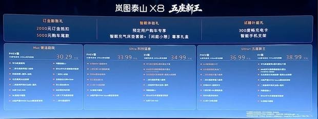 岚图泰山X8正式开启预售 售价30.29万元起