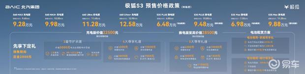 极狐S3预售6.48万起 支持换电 5月22日上市 极狐S3预售6.48万起 支持换电 5月22日上市