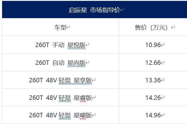 以主流高价值谱写大v生活 "a 级suv头等舱"启辰上市_易车