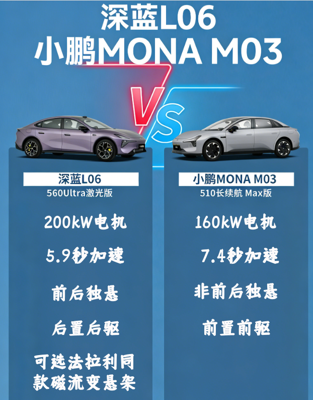 激光雷达+宁德时代！深蓝L06VS小鹏MONA M03