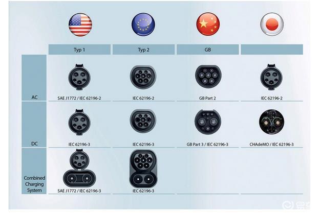 新能源车的充电口是不是都是统一的 易车网