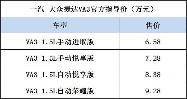 近日,一汽大众旗下子品牌捷达(参数