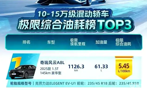 2款插混轿车横评,比亚迪秦LDM和风云A8L,谁值得入手