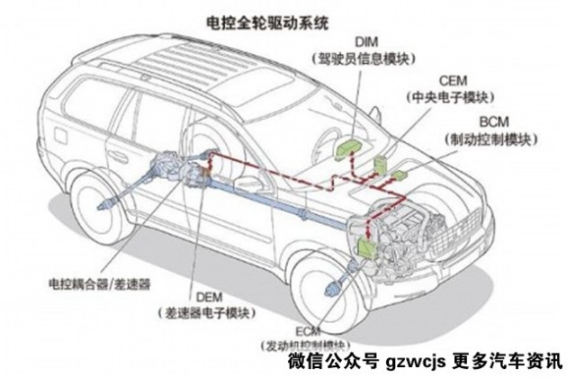 suv外观部位名称图解图片