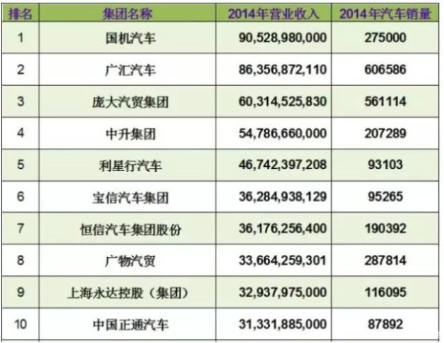 汽车经销商集团排名_新能源汽车排名(2)