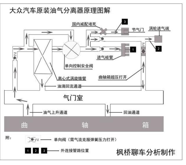 ea888原廠油氣分離器原理圖