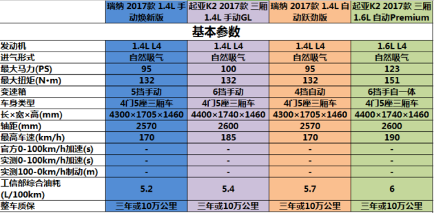 究竟谁是陈浩南 全新瑞纳能否冲出韩系小型车之争