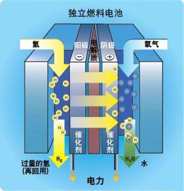氢能产业前沿趋势：山东中氢联合引领未来方向