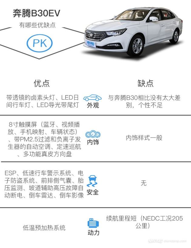 带你换个方式去看它 详解一汽奔腾b30ev