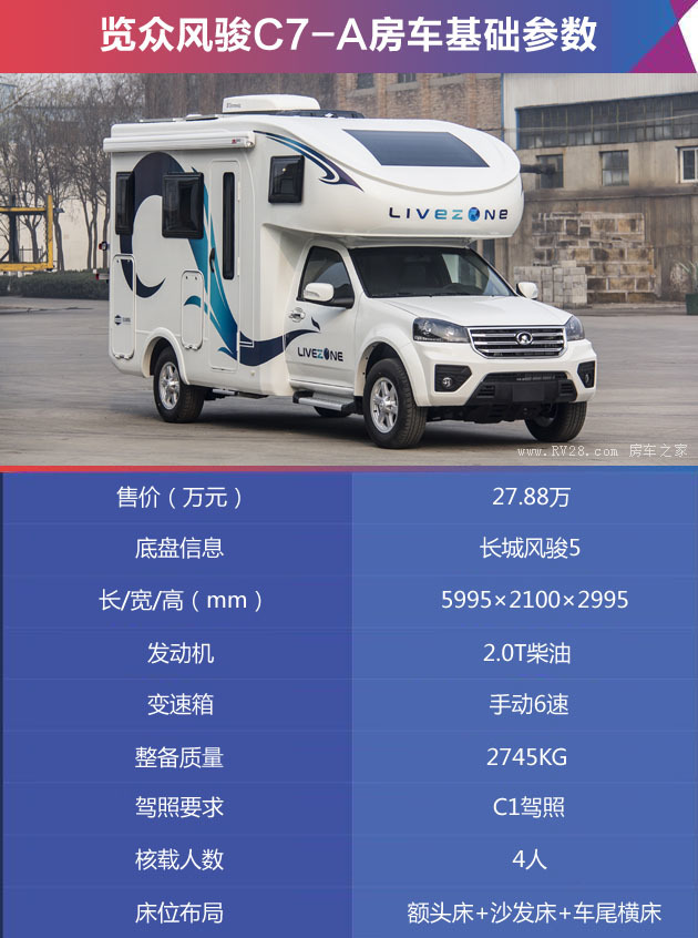 大街上最常见的销量王,长城览众风骏c7-a房车