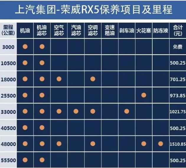 荣威i5汽车保养周期表图片