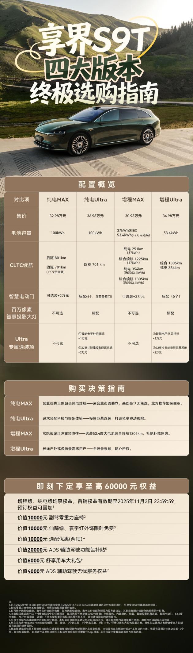 “十佳底盘”享界S9T选购指南,看这一文就懂了