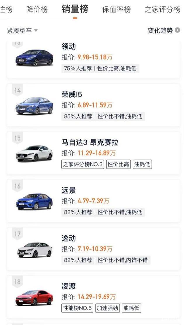 2020紧凑车型销量排名_原创2020年前10月紧凑型SUV销量排行盘点,国产自主车