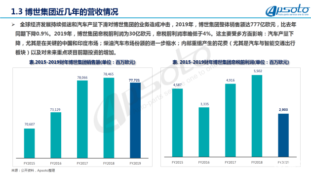 博世GDP(2)