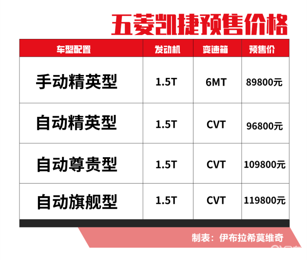 五菱凯捷上市_配置_座椅